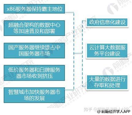 服务器托管代理商列表，选择正确的合作伙伴以保障您的数据安全