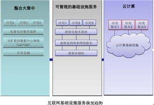 山东ftp服务器托管云主机服务概览