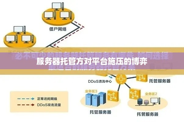 服务器托管方对平台施压的博弈