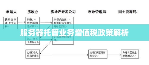 服务器托管业务增值税政策解析