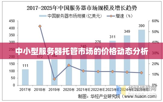 中小型服务器托管市场的价格动态分析