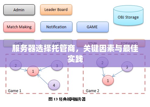 服务器选择托管商，关键因素与最佳实践