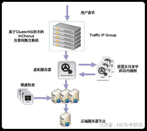 服务器选择托管商，关键因素与最佳实践