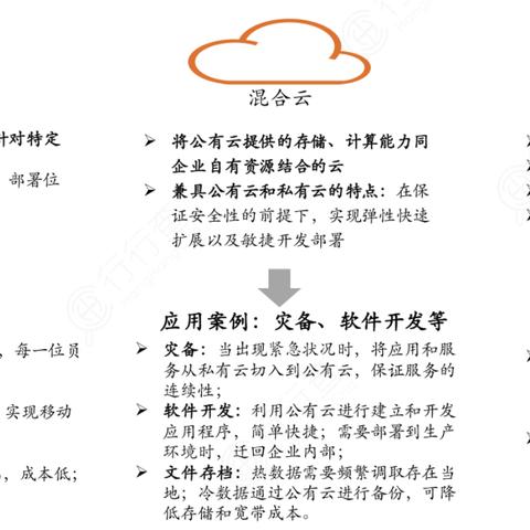 云手机服务器托管服务，现代企业的数字基石