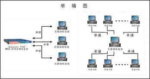 长沙流媒体服务器托管项目，创新与挑战并存