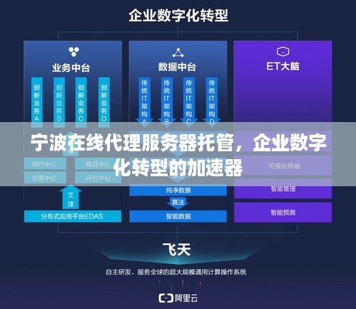 宁波在线代理服务器托管，企业数字化转型的加速器