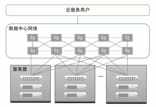 服务器托管运维费用的全方位解析