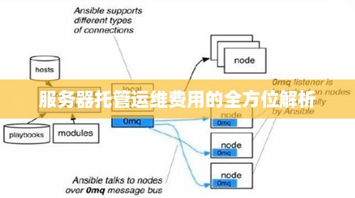 服务器托管运维费用的全方位解析