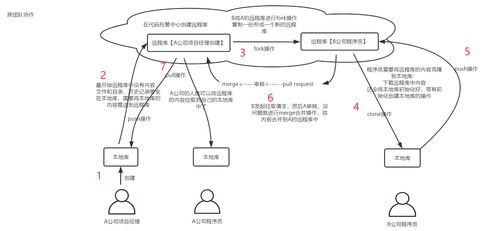 Git代码托管与服务器的关系探究