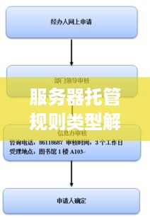 服务器托管规则类型解析