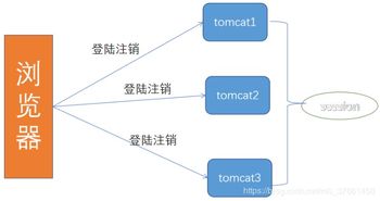 服务器托管共享与独享的权衡之道