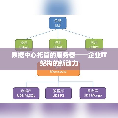 数据中心托管的服务器——企业IT架构的新动力