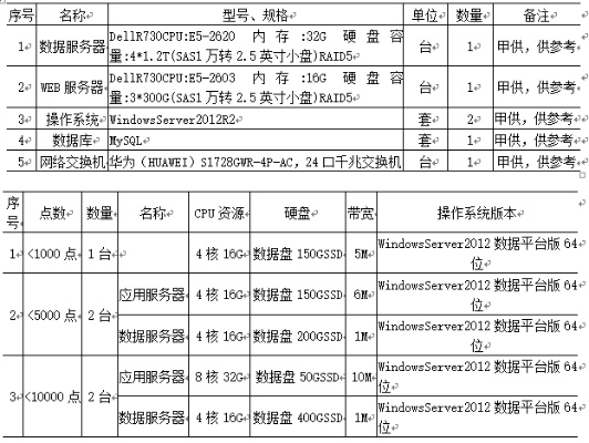 服务器托管报价明细表