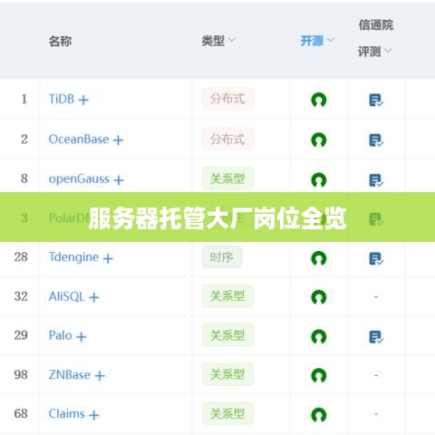 服务器托管大厂岗位全览