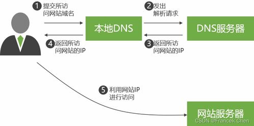 亚马逊AWS中国区服务器托管服务，企业数字化转型的加速器