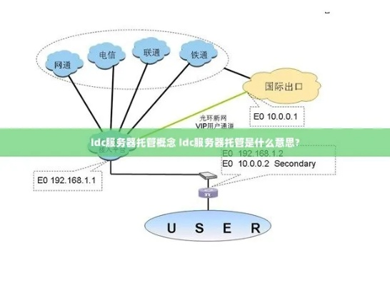 服务器托管至IDC的安全性分析