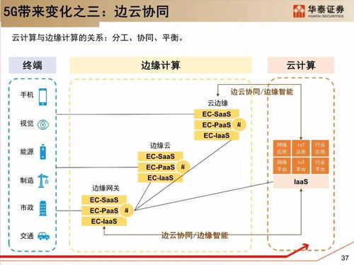 托管中心服务器架构解析