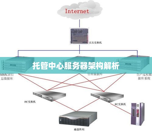 托管中心服务器架构解析