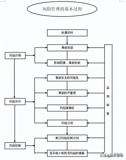 机房服务器托管流程图