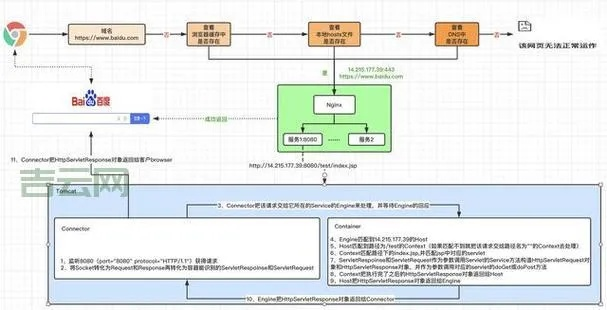 本地CSS托管至服务器，优化网页性能与用户体验