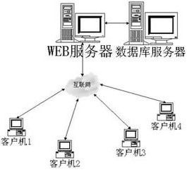 服务器托管收费模式解析