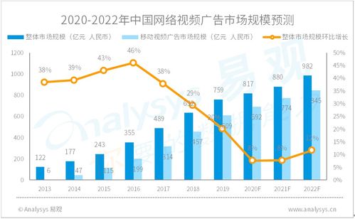 运营商服务器托管市价分析与未来趋势预测