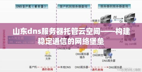 山东dns服务器托管云空间——构建稳定通信的网络堡垒