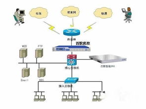 山东dns服务器托管云空间——构建稳定通信的网络堡垒