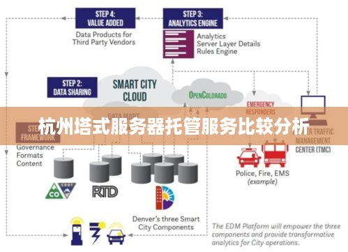 杭州塔式服务器托管服务比较分析