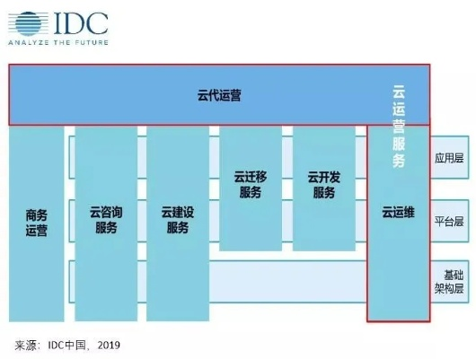 云服务器托管渠道的多元化探索