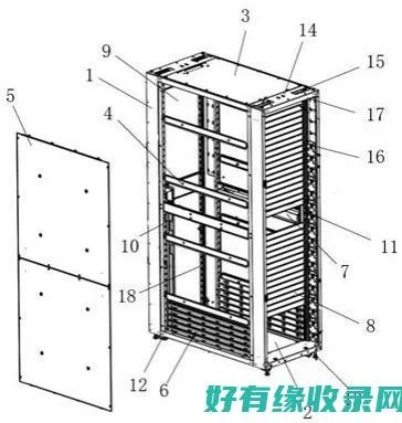 托管服务器机柜尺寸解析