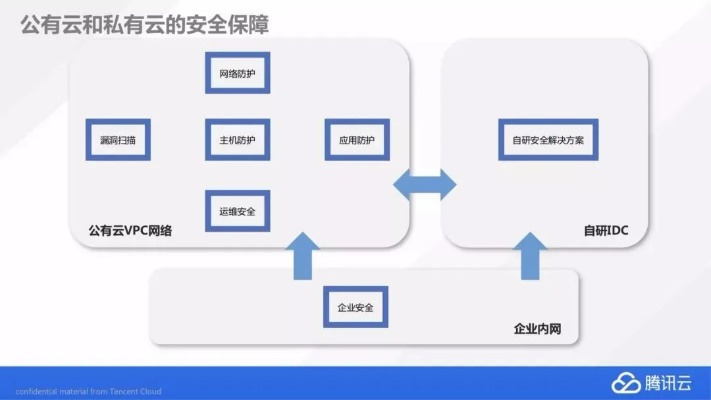 绍兴腾讯云服务器托管地址的探索与应用