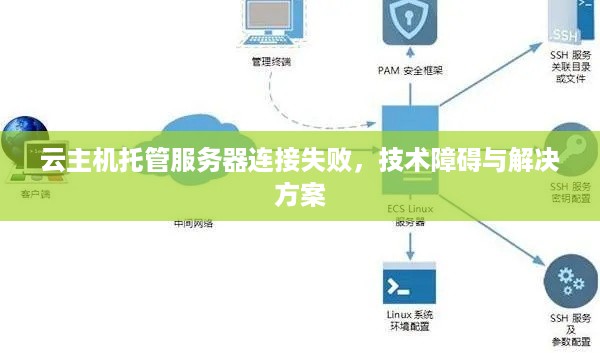 云主机托管服务器连接失败，技术障碍与解决方案