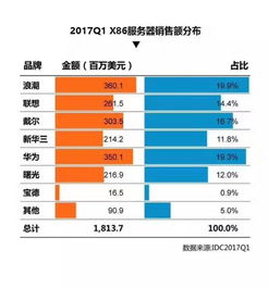 深圳托管服务器价格表深度解析