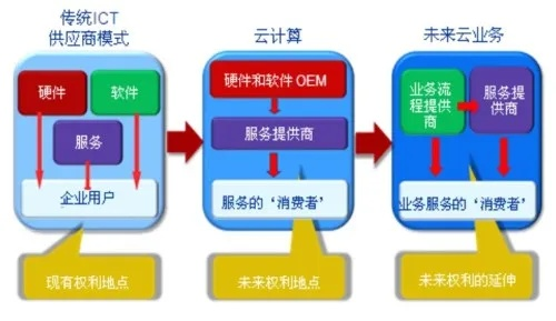 IDC托管与云服务器服务，企业IT策略的选择与考量