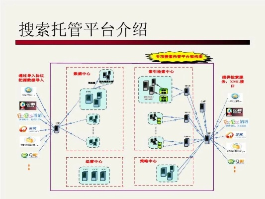 企业OA服务器电信托管服务解析