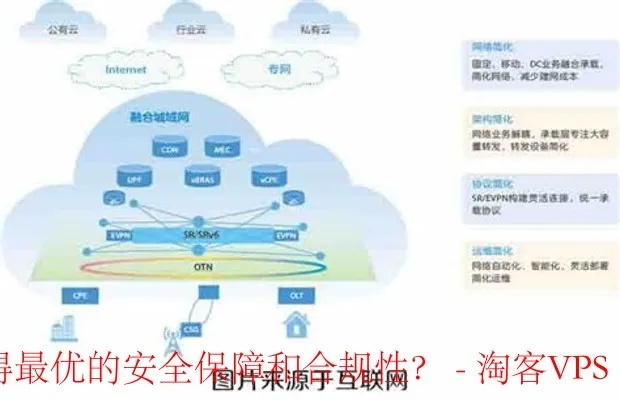 云服务器托管，合规性与安全考量