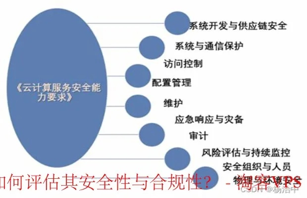 云服务器托管，合规性与安全考量