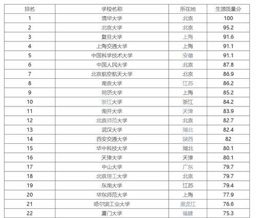 全球托管服务器厂商排行最新一览