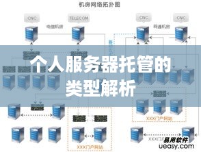 个人服务器托管的类型解析