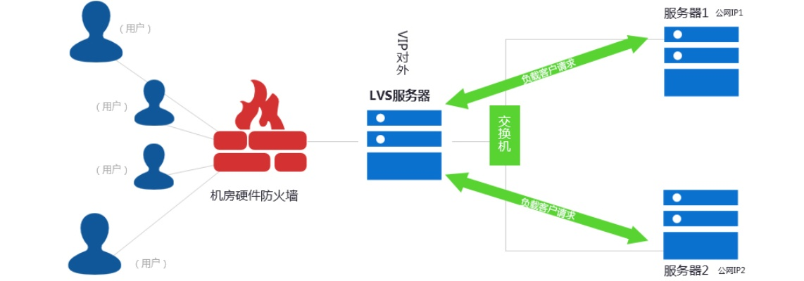 服务器托管中单线架构的权衡与选择