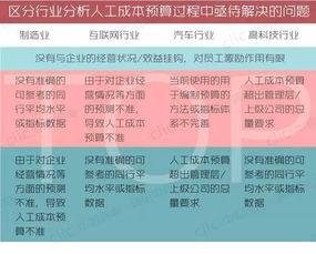 1u服务器托管电费的考量与成本效益分析