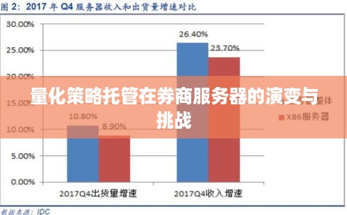 量化策略托管在券商服务器的演变与挑战