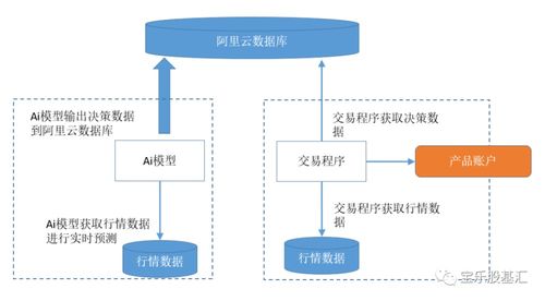 量化策略托管在券商服务器的演变与挑战