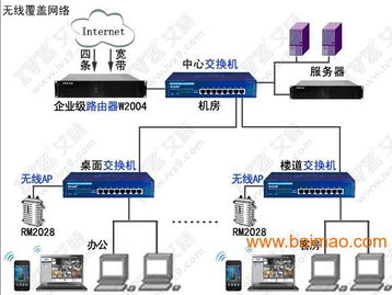 企业级服务器托管价格解析