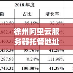 徐州阿里云服务器托管地址的全面解析