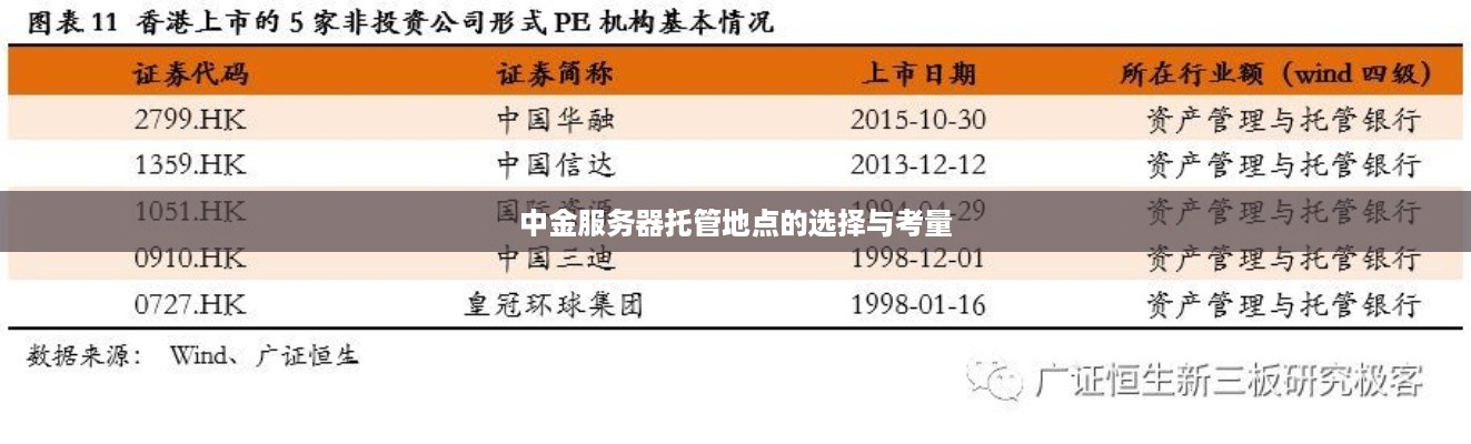 中金服务器托管地点的选择与考量