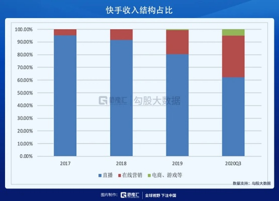 快手服务器托管费用分析