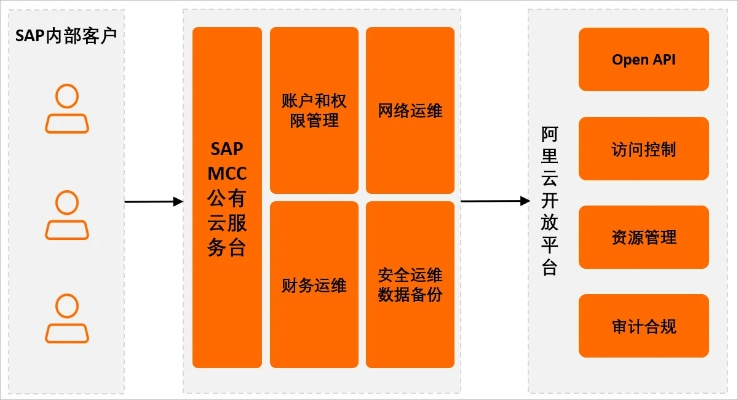 阿里云ERP服务器托管费用解析