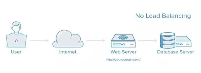 全球知名Web服务器托管公司概览与选择指南